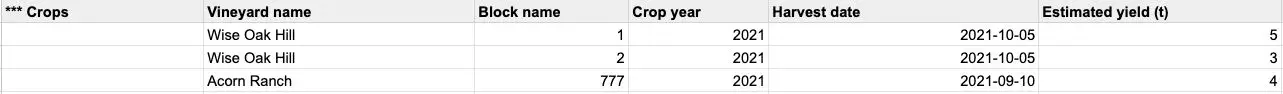 Blended Upload Formats CSV Import table showing vineyard data with columns for Crops, Vineyard name, Block name, Crop year, Harvest date, and Estimated yield.