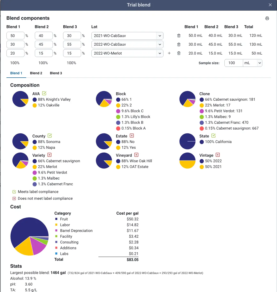 Blended platform Trial blend screen showing blend components, composition, cost, and stats for wine production.
