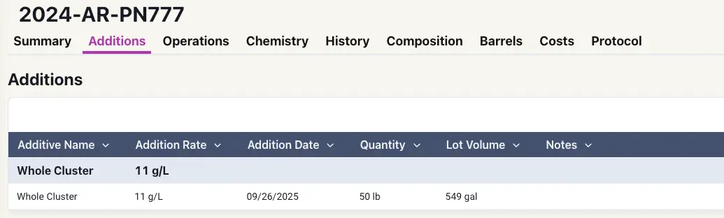 Blended platform Additions tab for 2024-AR-PN777 showing whole cluster addition details