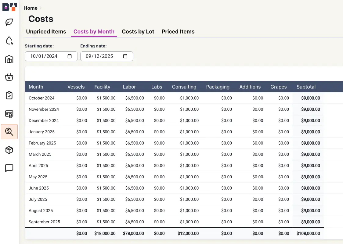 Blended platform Costs by Month view showing monthly cost breakdown for a winery from October 2024 to September 2025.