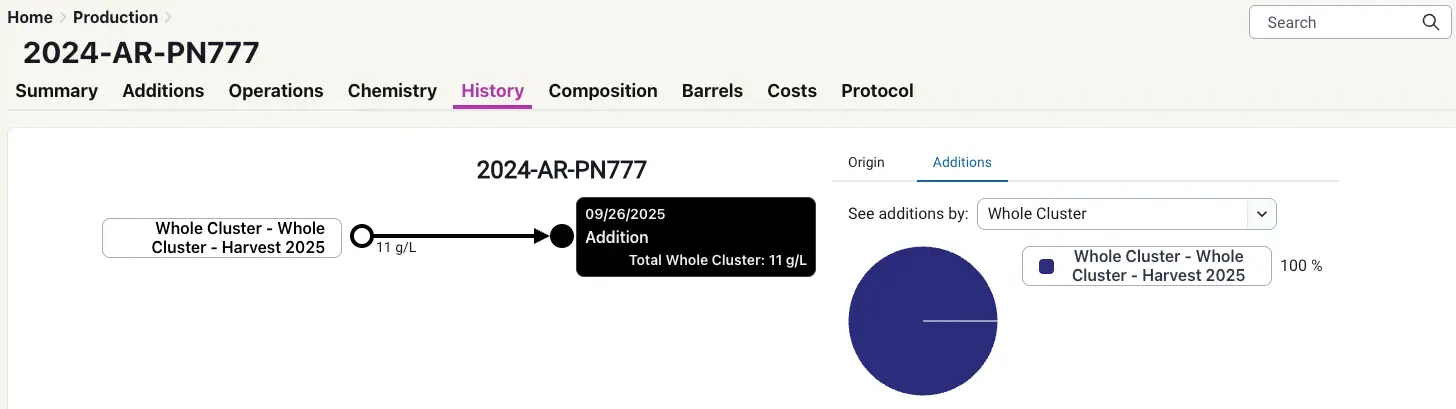 Blended platform History tab for production record 2024-AR-PN777 showing whole cluster addition details.