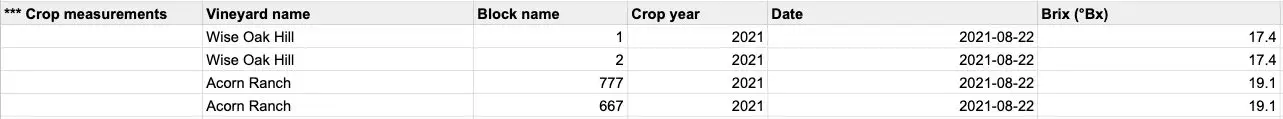 Blended Upload Formats - CSV Import table showing crop measurements for vineyards Wise Oak Hill and Acorn Ranch.
