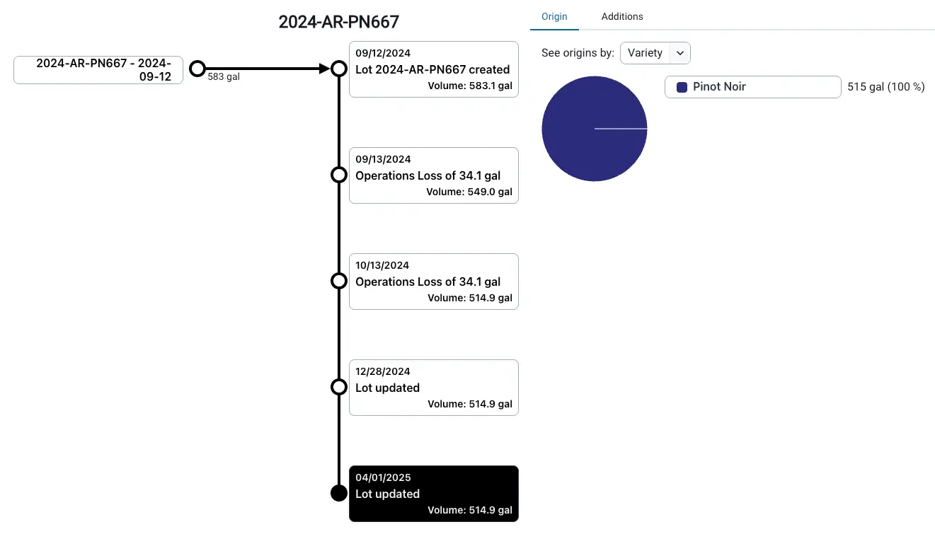 Blended software production history timeline for lot 2024-AR-PN667 showing events and volume changes.