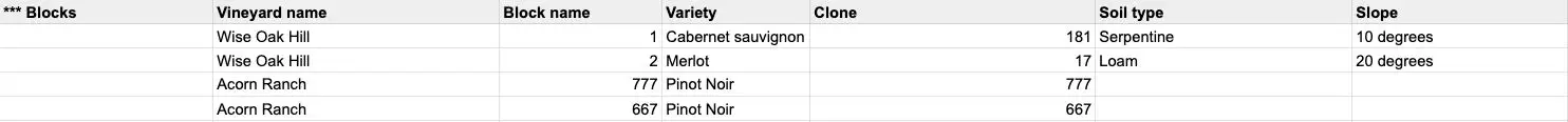 Blended CSV Import Format for Vineyard Blocks