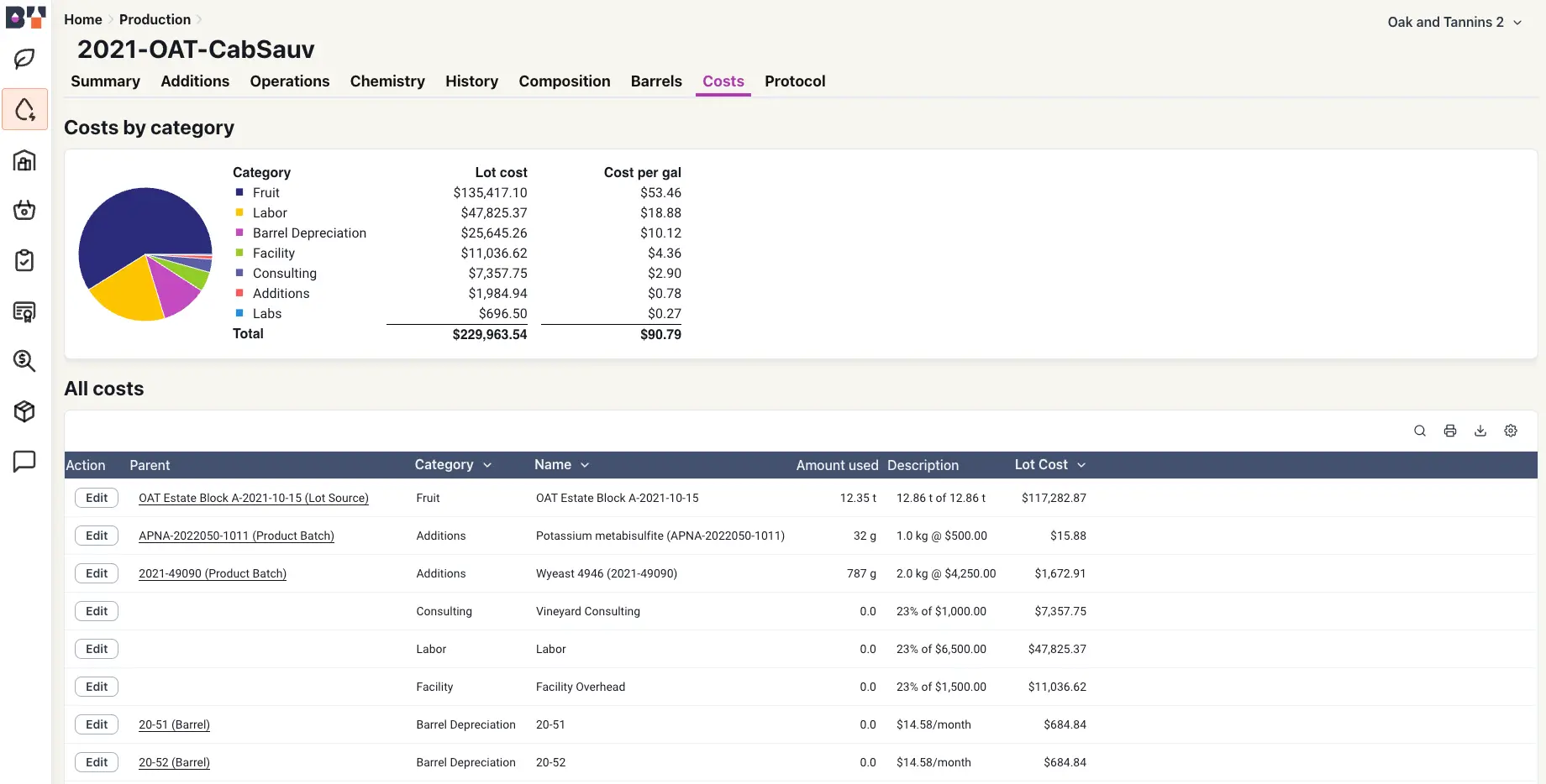 Blended software Costs section for 2021-OAT-CabSauv showing cost categories and detailed cost entries.
