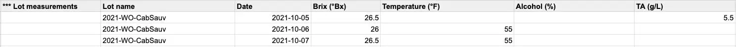 Blended CSV Import Lot measurements table showing data for 2021-WO-CabSauv