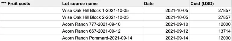 Blended Upload Formats - CSV Import table showing fruit costs with columns for Lot source name, Date, and Cost in USD.
