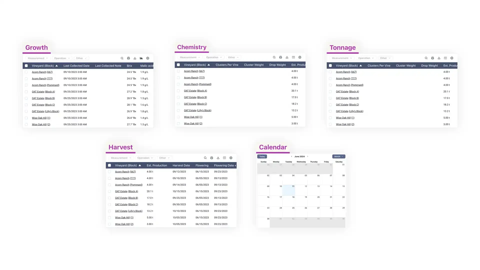 Blended software platform screenshot showing sections for Growth, Chemistry, Tonnage, Harvest, and Calendar in vineyard management.