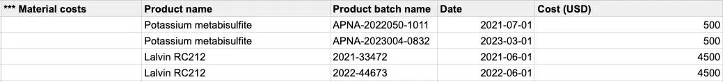 Blended Upload Formats - CSV Import table showing material costs with columns for product name, product batch name, date, and cost in USD.