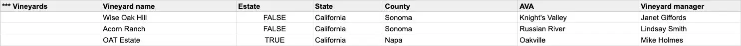 Blended CSV Import format for Vineyards data