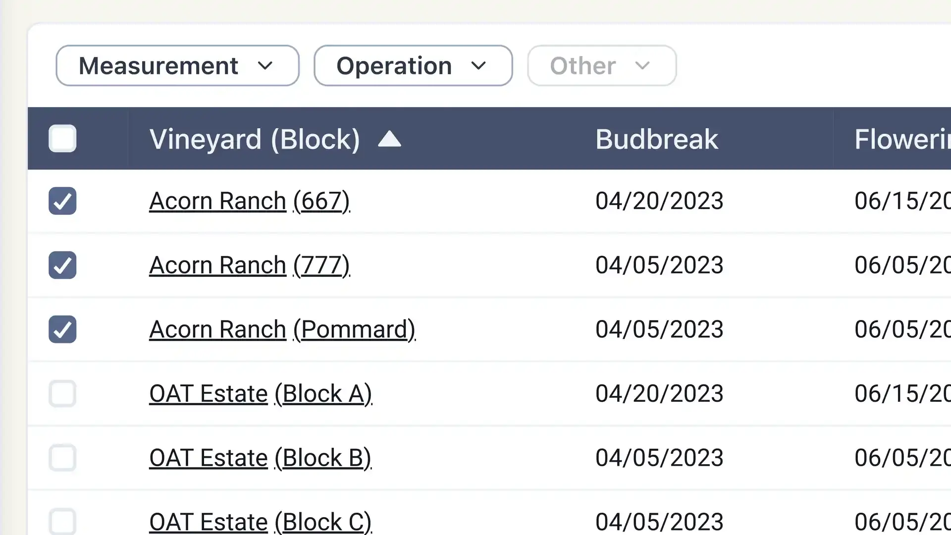 Blended software platform Vineyard feature showing a table with vineyard blocks, budbreak dates, and flowering dates.